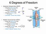 Degrees Of Freedom Definition