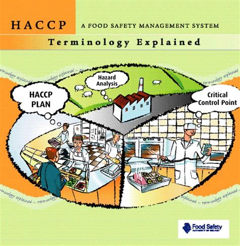 Haccp Terminology Explained Docslib