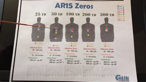 When you zero the target is places 25 meters. What Range To Zero Your AR15 - 50 yards? 100? 200? - YouTube