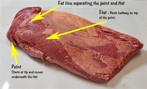 How To Separate A Brisket Point And Flat Oklahoma Joe S Smoked