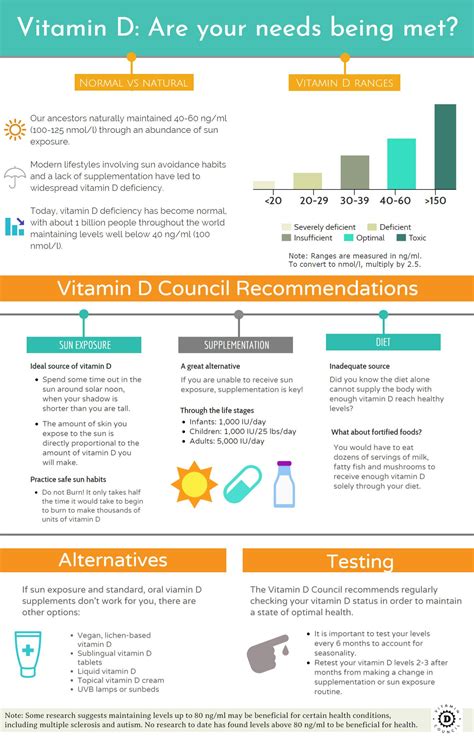 No evidence suggests that daily supplementation of 400 iu of. Vitamin D Recommendations | Health guide, Vitamin d ...