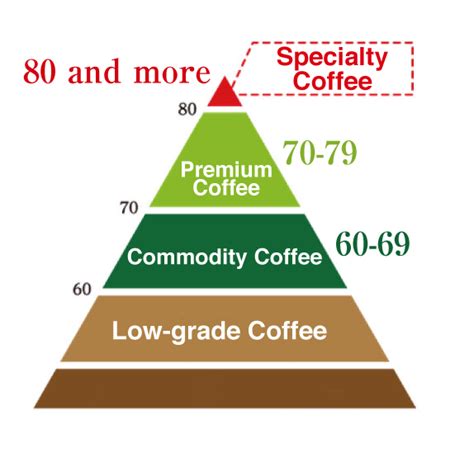 You can call at +60 37 492 80 00 or find more contact information. ABOUT SPECIALTY COFFEE | ミカヅキショウテン【直島のコーヒースタンド・お土産】