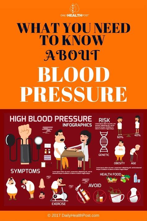 What You Need To Know About Blood Pressure Blood Pressure High Blood