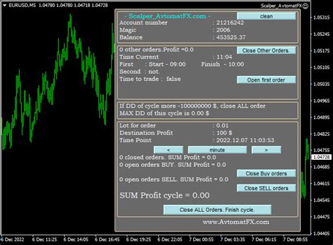 Scalper Avtomatfx Ea Mt4