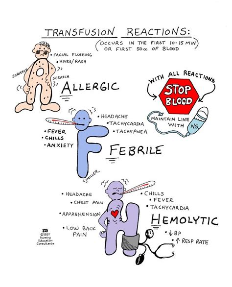 Transfusionreactionstif 727×900 Pixels Nursing Mnemonics Nursing