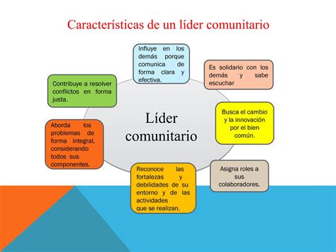 Caracteristicas Del Diagnostico Comunitario Edj