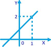 Click on the graph either to the left or to the right of the removable discontinuity (hole). Removable Discontinuity - MyRank