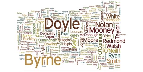 Irish Surnames Update Is Your Irish Surname On Our List