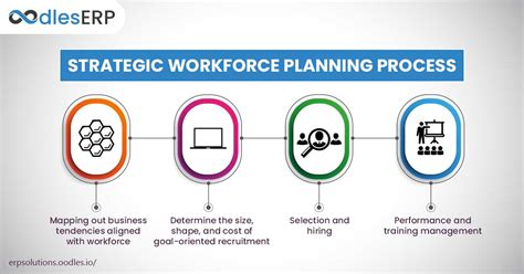 Implement Strategic Workforce Planning In Your Hiring Process