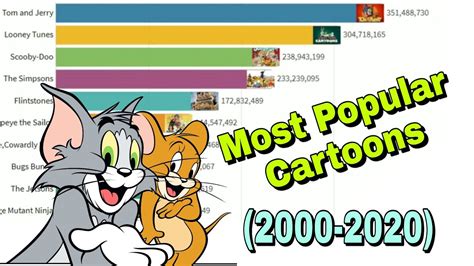 Top 10 Most Popular Cartoon In The World A Squad Yout