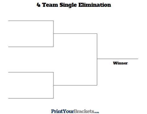 4 Team Single Elimination Printable Tournament Bracket