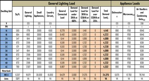 Nec Motor Load Calculation Worksheet