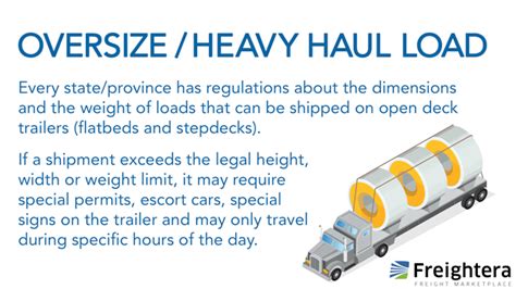 Oversize Heavy Haul Load Definition Photo Freightera Freightera Blog
