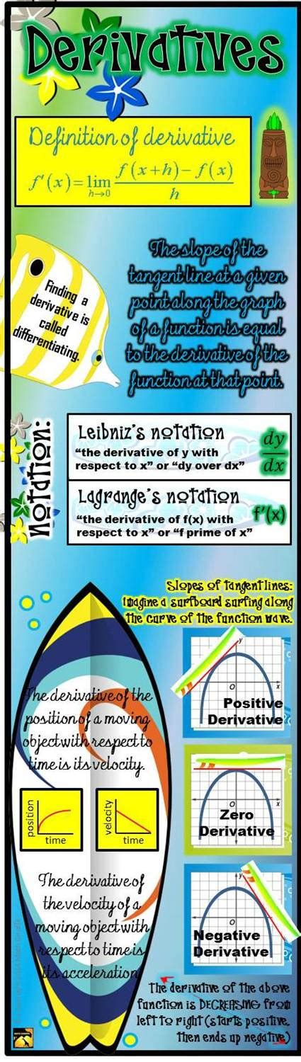 What operations are defined for these matrices? Derivative Infographic | Math school, Ap calculus, Secondary math
