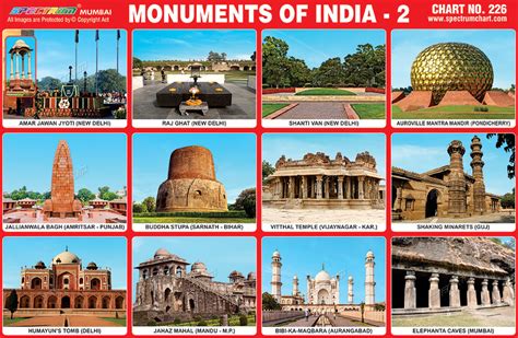 Spectrum Educational Charts Chart 226 Monuments Of India 2