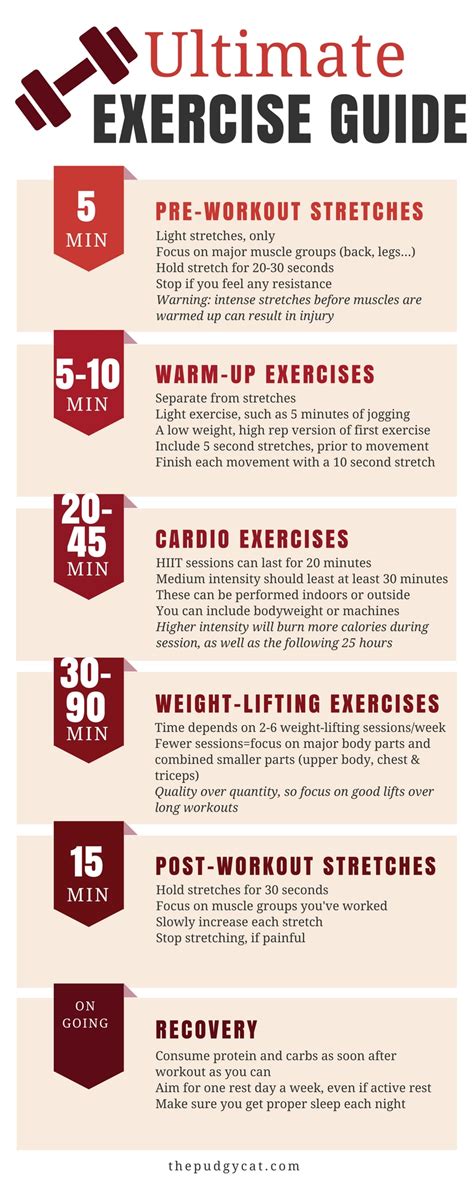 The Well Rounded Workout A Simple Guide In Timing Each Part