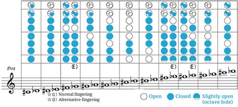 Descant Recorder Fingering Chart - toplayalong.com