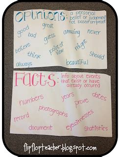 Teaching in Flip Flops: Anchor Charts | Reading anchor charts, Anchor charts, Writing anchor charts