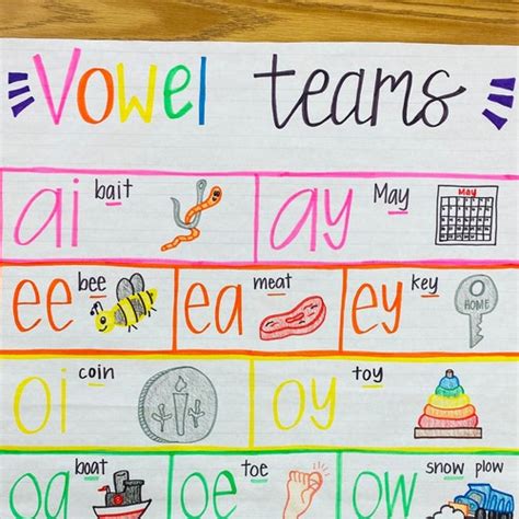 Vowel Team Rule Anchor Chart Etsy