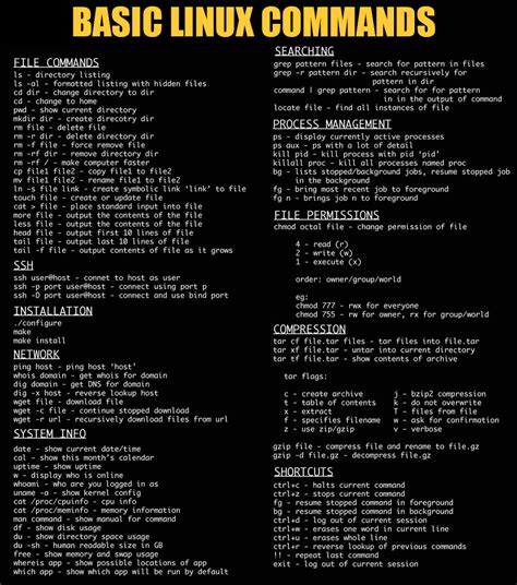 Basic Linux Commands List With Examples Pdf Linux World