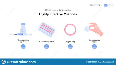 Effectiveness Of Contraception Method Infographic Vector Flat Color