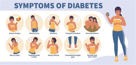 Diabetes Mellitus Type 2 Signs And Symptoms