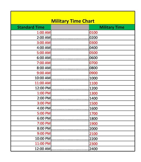 Printable Military Time Chart