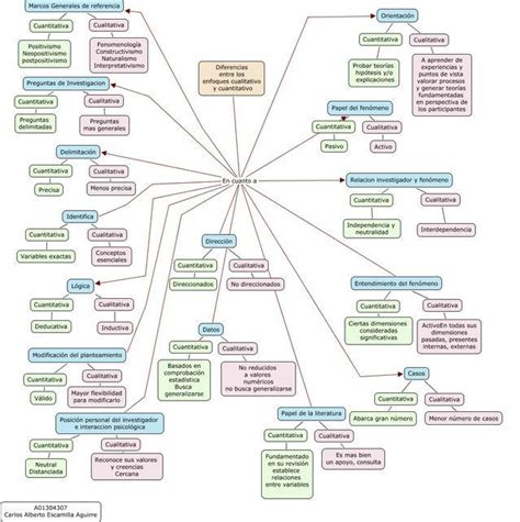 Investigacion Cuantitativa Y Cualitativa Mapa Conceptual