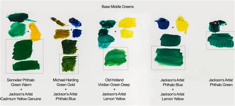 How To Mix Emerald Green Acrylic Paint Visual Motley