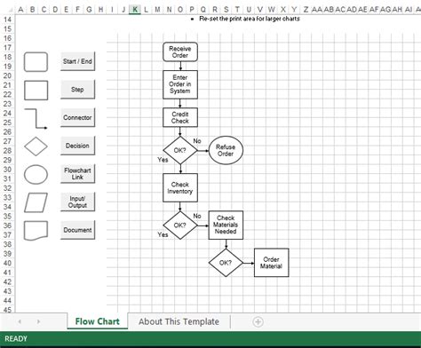 Excel Flow Chart Templates At