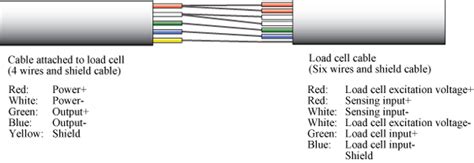Load Cell Wire Connection