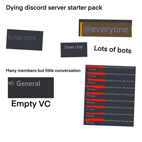 Dying Discord Server Starter Pack Rstarterpacks Discord Know