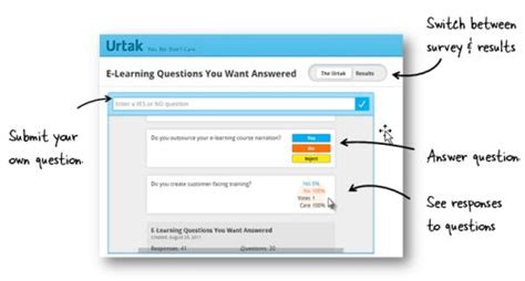 The Rapid E Learning Blog Example Of Urtak Elearning Asking The