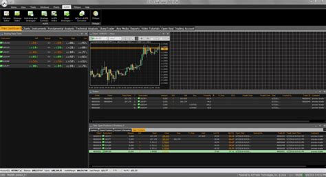 Top 10 Best Online Stock Trading Software Platforms Review 2020 India