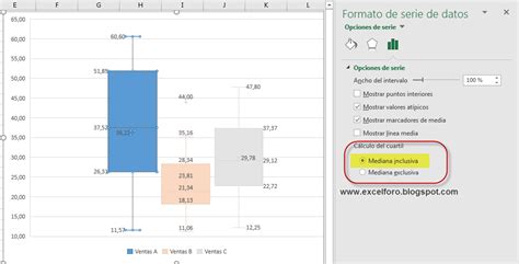 Como Realizar Un Gr Fico De Bigotes En Excel Diagrama De Cajas Box