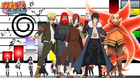 Explicaci N Escalas Y Niveles De Poder Del Clan Uzumaki Naruto Shippuden Boruto Jd Sensei