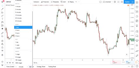 How To Use Tradingview My Huge Guide For Beginners