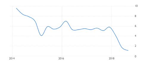 By subscribing, you consent to receive direct marketing from iproperty.com malaysia sdn bhd (iproperty), its group of companies and partners. Malaysia Housing Price Index -2014-2019. | Download ...
