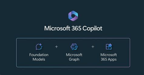 Everything You Need To Know About Microsoft 365 Copilot