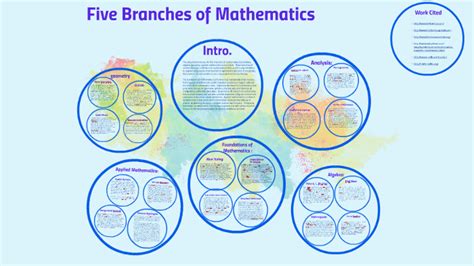 Five Branches Of Mathematics By Durnita Williams On Prezi Next
