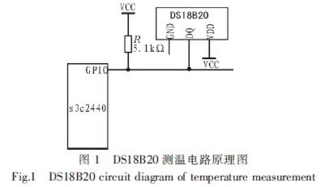 It is extremely useful if you want to measure temperature within a large area of several 10's of metres, such as a building, since many devices can be attached to a single wire pair. 基于ARM和DS18B20的温度监测系统-电子电路图,电子技术资料网站
