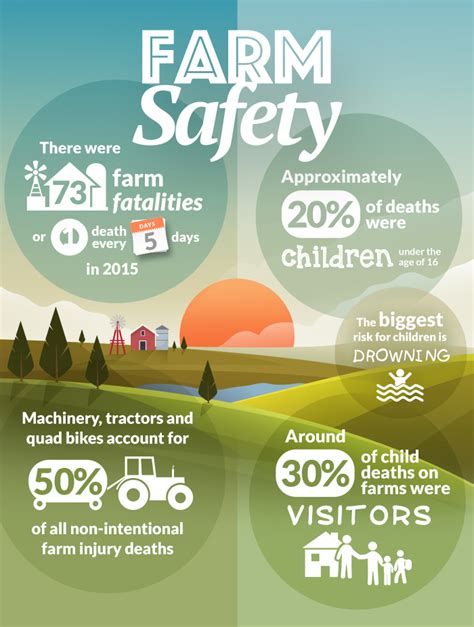 63 General Farm Safety Ideas Farm Safety Safety Week