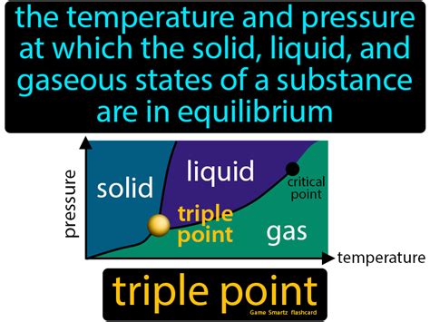 Triple Point Easy Science Chemical Changes Easy Science Solubility