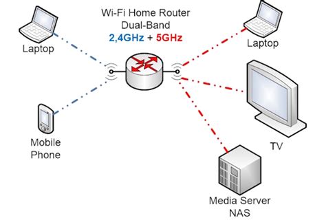 Your Guide To The Home Network Homenet Howto