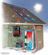 Images of Solar Heating Cost Installation