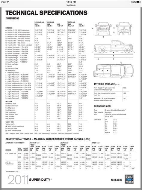 Ford F150 Short Bed Dimensions