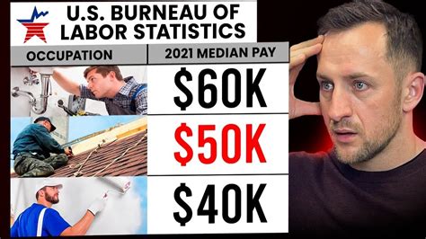 The Top 10 Best Paying Construction Jobs in the US in 2023! - YouTube