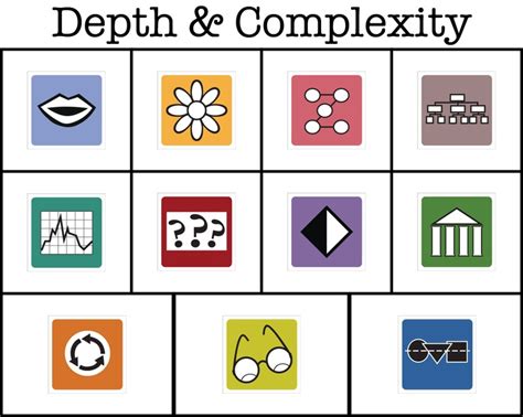 19 Best Dimensions Of Depth And Complexity Images On Pinterest