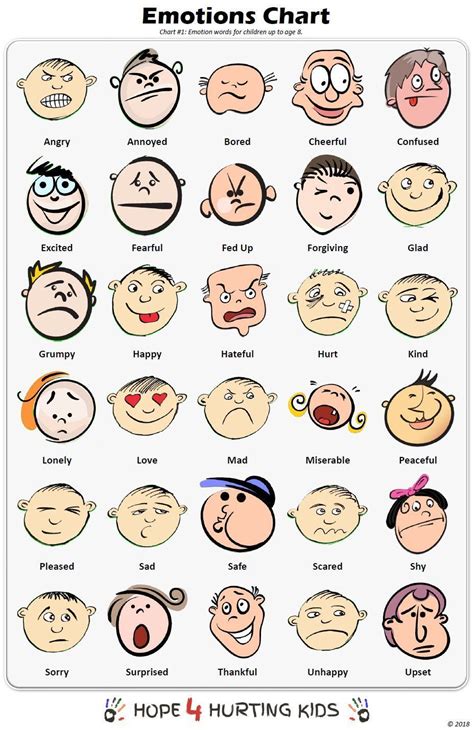 Emotions Chart Emotion Chart Feelings Chart Emotional Child