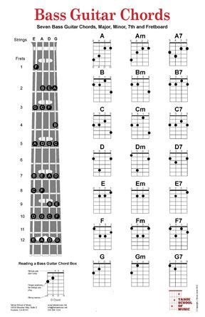 Free Printable Bass Guitar Chord Chart Sheet And Chords Collection
